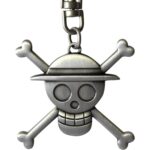 Porte-clés 3D Skull Luffy - One Piece - ABYstyle